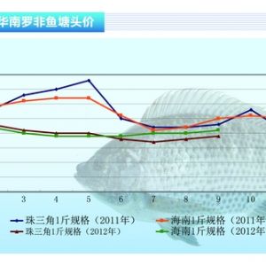 _~f~ r(ji)څݡˮa(chn)ǰء201210¿Јڅ