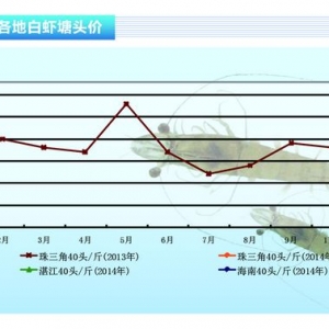 rr򌢲߸ߡˮaǰء20142¿Јڅ