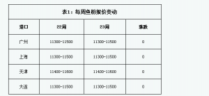 ~܈󣺵23ܶɲӄ  ~һ֡