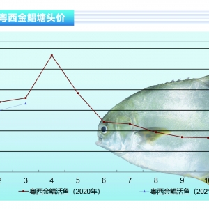 K~Aϱr~ȫϝqߝq1.5Ԫ/ˮaǰء20214¿Јڅ